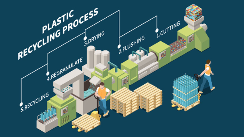 Cómo es el proceso de reciclaje del plástico